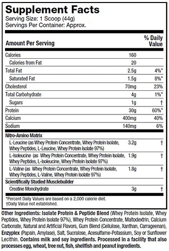 Proteína NitroTech Performance 2lb